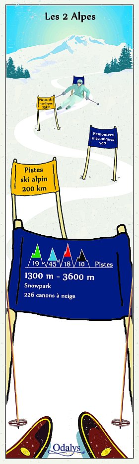 infographie domaine skiable les 2 Alpes