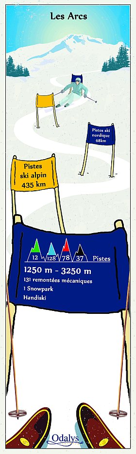 infographie paradiski les Arcs