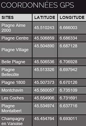 coordonnées GPS villages la Plagne